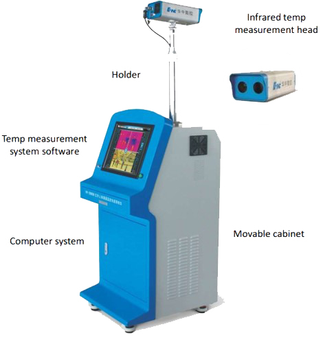 IR Temp Scanner